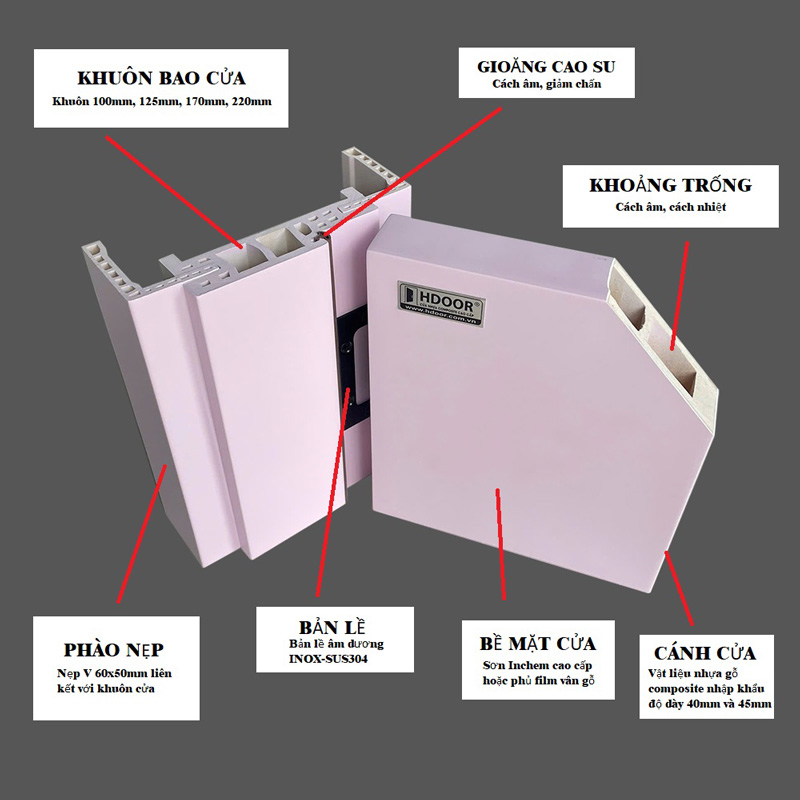 Cấu tạo cửa nhựa composite cao cấp HDOOR®