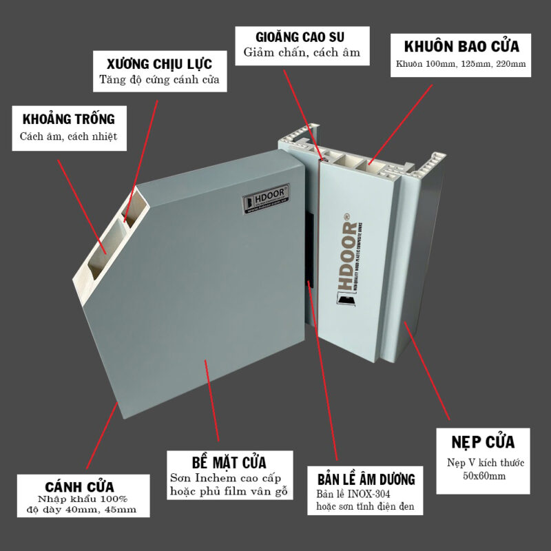 Cấu tạo cửa nhựa composite cao cấp HDOOR®