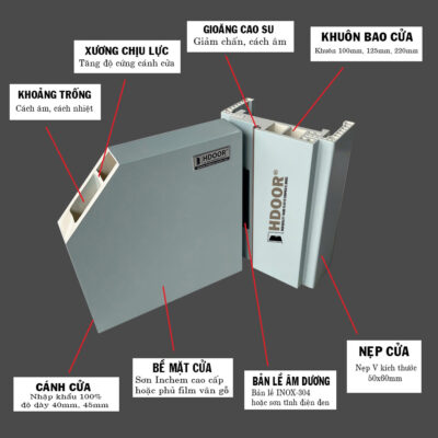 Cấu tạo cửa nhựa composite cao cấp HDOOR®