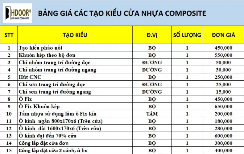 Bảng giá một số phụ kiện, trang trí cửa nhựa tại Hưng Yên