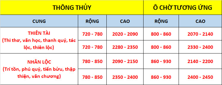 Bảng thông thủy cửa đẹp