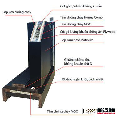 Cấu tạo cửa gỗ chống cháy HDOOR®