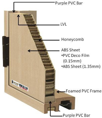 Cấu tạo cửa nhựa ABS