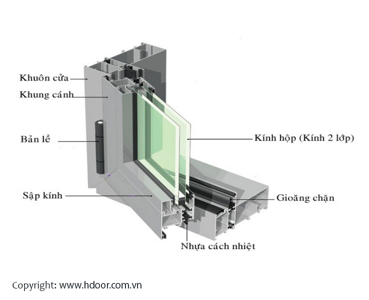 Cấu tạo cửa nhôm Xingfa