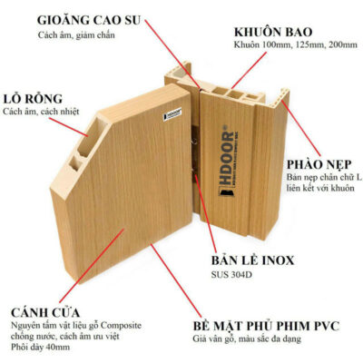 Cấu tạo cửa nhựa composite cao cấp HDOOR®
